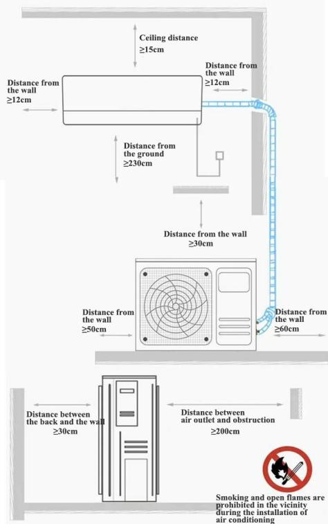 Home air conditioning installation scheme, installation steps and debugging details6