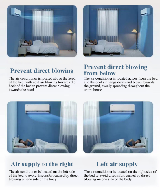 Interpretation of Energy Efficiency Improvement Technology, Comfort Experience Technology Application, and Selection Factors for Household Air Conditioning1