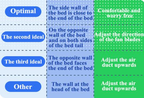 Home air conditioning installation scheme, installation steps and debugging details1