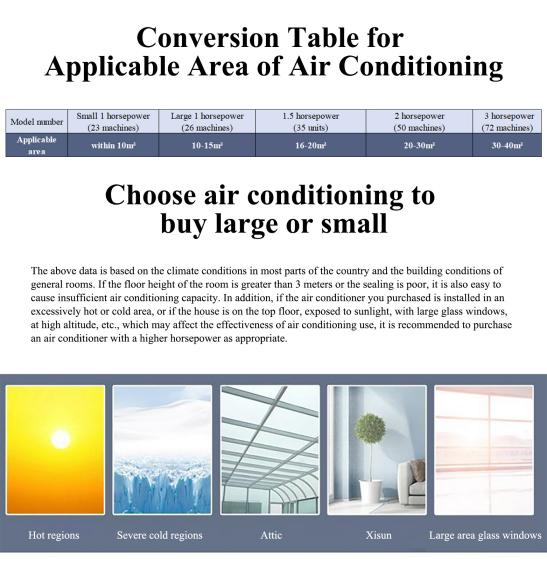 Interpretation of Energy Efficiency Improvement Technology, Comfort Experience Technology Application, and Selection Factors for Household Air Conditioning4