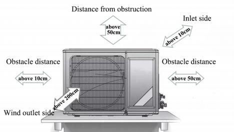 Home air conditioning installation scheme, installation steps and debugging details4