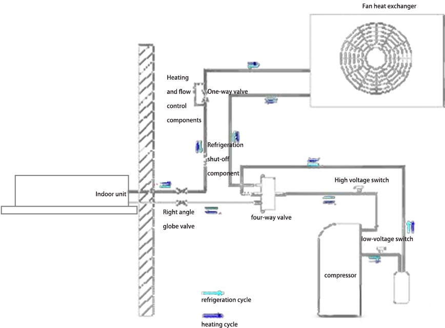 Air Conditioner, Refrigeration, Electrical and Ventilation system failure analysis1